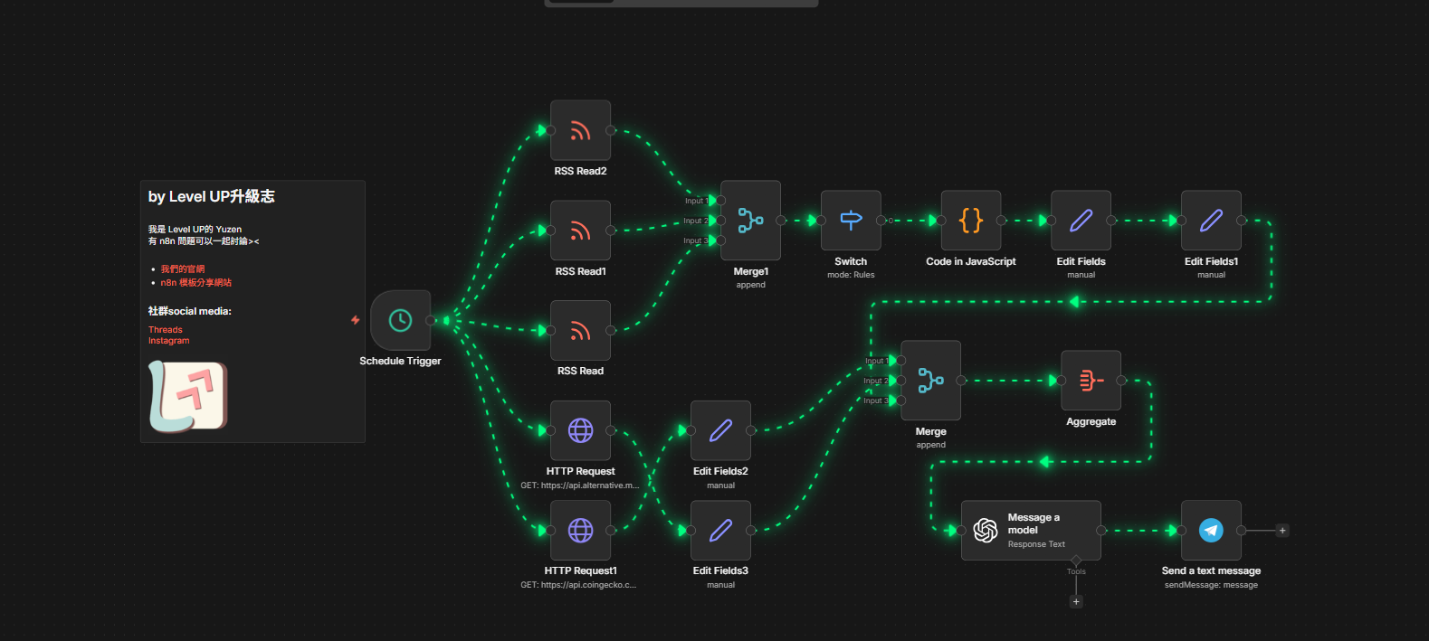 每日加密貨幣新聞與價格工作流 workflow 截圖